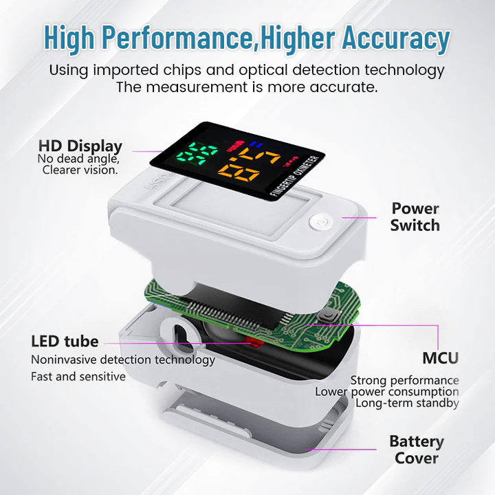 Non-Invasive Blood Glucose Meter