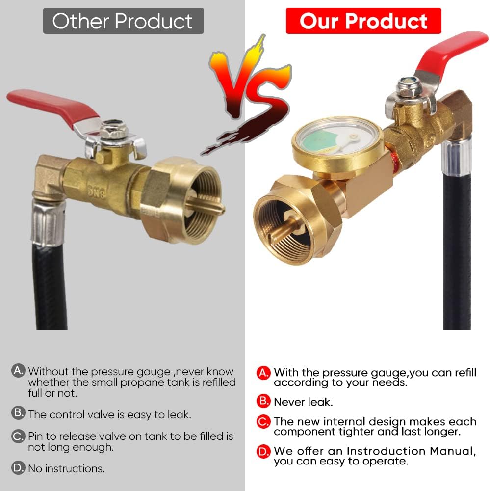 Pressure Gauge 36" Propane Refill Adapter
